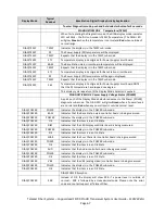 Предварительный просмотр 69 страницы Telecast CH3-MPS-95VD-2ST-304 User Manual