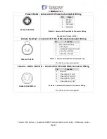 Предварительный просмотр 87 страницы Telecast CopperHead 3400 User Manual