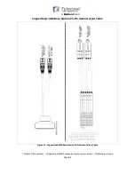 Предварительный просмотр 96 страницы Telecast CopperHead 3400 User Manual