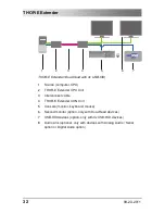 Preview for 32 page of Telecast TH-E Series User Manual