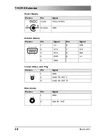 Preview for 48 page of Telecast TH-E Series User Manual