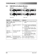 Preview for 52 page of Telecast TH-E Series User Manual