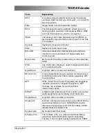 Preview for 61 page of Telecast TH-E Series User Manual