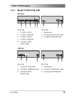 Предварительный просмотр 13 страницы Telecast TH-EU Series User Manual