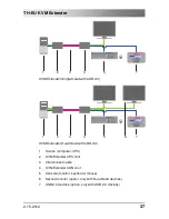 Предварительный просмотр 37 страницы Telecast TH-EU Series User Manual