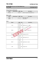 Preview for 10 page of TeleChips TCC720 User Manual