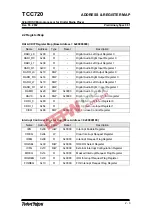 Preview for 15 page of TeleChips TCC720 User Manual