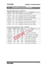 Preview for 17 page of TeleChips TCC720 User Manual