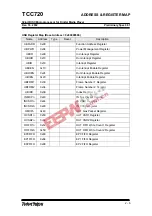 Preview for 18 page of TeleChips TCC720 User Manual