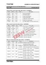 Preview for 20 page of TeleChips TCC720 User Manual