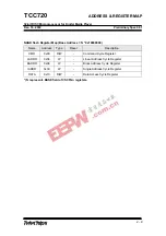 Preview for 21 page of TeleChips TCC720 User Manual