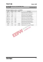 Preview for 24 page of TeleChips TCC720 User Manual