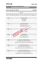 Preview for 25 page of TeleChips TCC720 User Manual