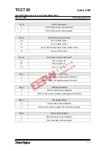 Preview for 26 page of TeleChips TCC720 User Manual