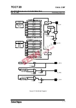 Preview for 28 page of TeleChips TCC720 User Manual