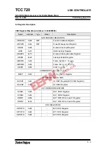 Preview for 70 page of TeleChips TCC720 User Manual