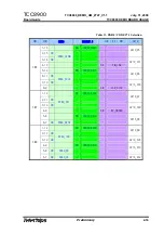 Предварительный просмотр 21 страницы TeleChips TCC8900 User Manual