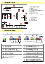 Предварительный просмотр 6 страницы TELECO AUTOMATION TVRDS868B01 Installer Instruction Manual