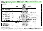 Preview for 2 page of Teleco Master TVRCD868A04N Quick Start Manual