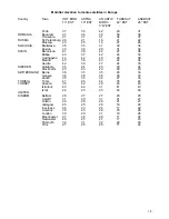 Preview for 19 page of Teleco Motosat 85 Installation Manual And User'S Manual