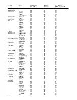 Preview for 12 page of Teleco Motostat digimatic 65 Installation Manual And User'S Manual