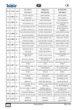 Preview for 30 page of Teleco Telair ENERGY 2510D Use And Maintenance Manual And Instructions For Installation