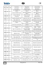 Preview for 38 page of Teleco Telair ENERGY 2510D Use And Maintenance Manual And Instructions For Installation