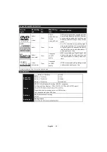 Preview for 25 page of Teleco TEV20D Operating Instructions Manual