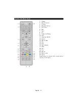 Preview for 26 page of Teleco TEV20D Operating Instructions Manual