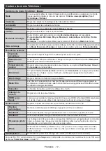 Preview for 13 page of Teleco TEV22D Operating Instructions Manual