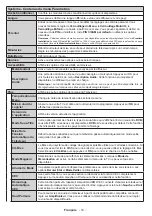 Preview for 15 page of Teleco TEV22D Operating Instructions Manual