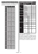 Preview for 19 page of Teleco TEV22D Operating Instructions Manual