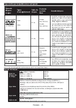 Preview for 26 page of Teleco TEV22D Operating Instructions Manual