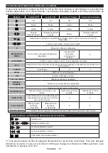 Preview for 28 page of Teleco TEV22D Operating Instructions Manual