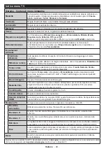 Preview for 41 page of Teleco TEV22D Operating Instructions Manual