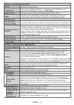 Preview for 42 page of Teleco TEV22D Operating Instructions Manual