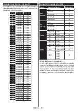 Preview for 47 page of Teleco TEV22D Operating Instructions Manual