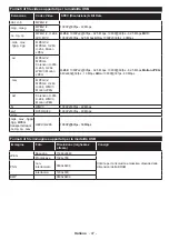 Preview for 48 page of Teleco TEV22D Operating Instructions Manual