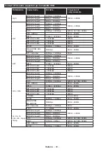 Preview for 49 page of Teleco TEV22D Operating Instructions Manual