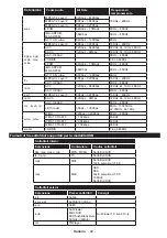 Preview for 50 page of Teleco TEV22D Operating Instructions Manual