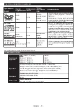 Preview for 54 page of Teleco TEV22D Operating Instructions Manual