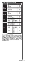 Preview for 74 page of Teleco TEV22D Operating Instructions Manual