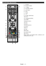 Preview for 82 page of Teleco TEV22D Operating Instructions Manual