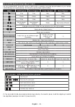 Preview for 83 page of Teleco TEV22D Operating Instructions Manual