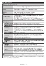 Preview for 96 page of Teleco TEV22D Operating Instructions Manual