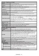 Preview for 97 page of Teleco TEV22D Operating Instructions Manual