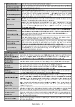 Preview for 98 page of Teleco TEV22D Operating Instructions Manual