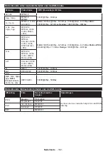 Preview for 103 page of Teleco TEV22D Operating Instructions Manual