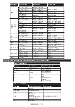 Preview for 105 page of Teleco TEV22D Operating Instructions Manual