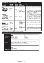 Preview for 109 page of Teleco TEV22D Operating Instructions Manual